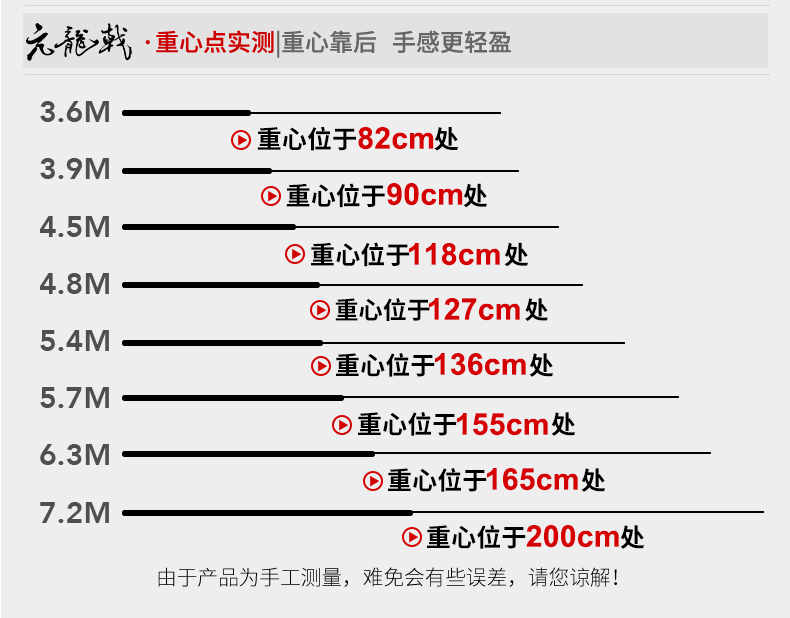 宝飞龙渔具鱼竿亢龙戟04.jpg