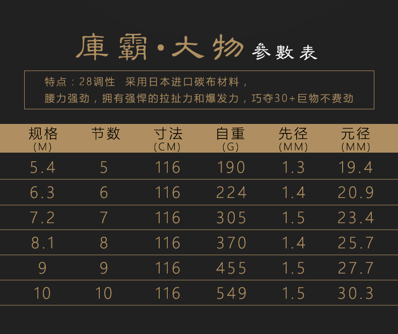 宝飞龙钓具鱼竿库霸大物_02.png