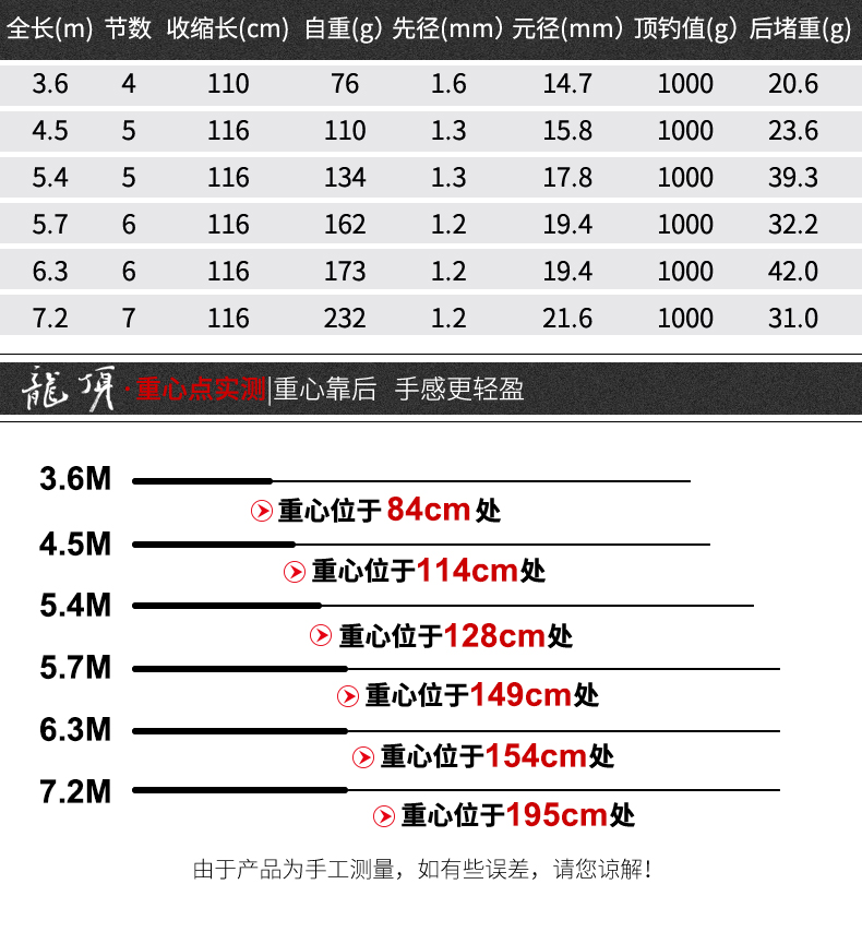 宝飞龙钓具鱼竿野钓休闲竿龙顶详情_10.jpg