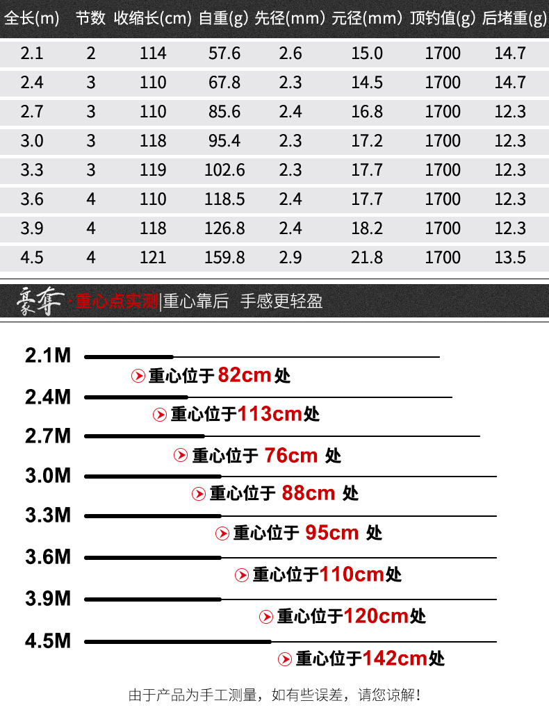 宝飞龙钓具鱼竿黑坑竿豪夺8H详情_07.jpg