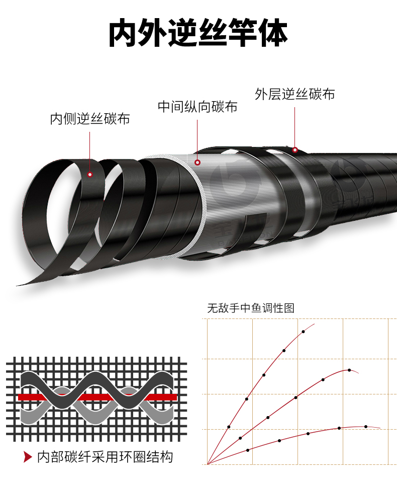 宝飞龙钓具鱼竿无敌手精装版_04.jpg