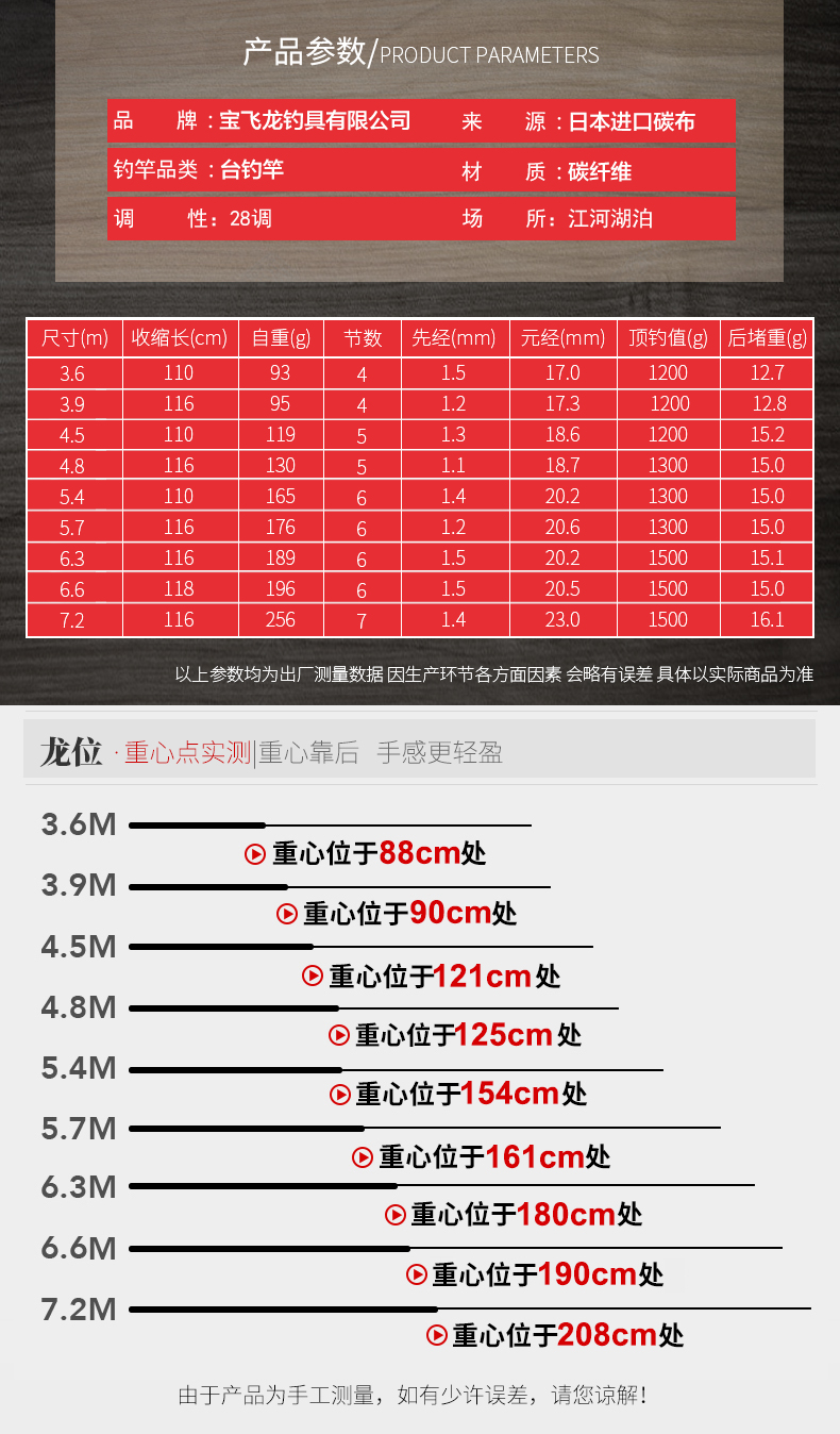 威海宝飞龙钓具鱼竿鲤竿龙位详情_07.jpg