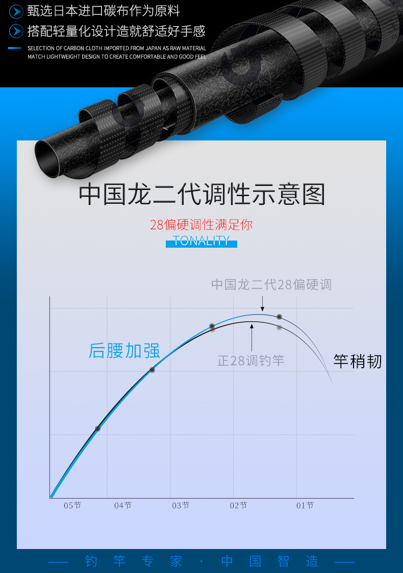 宝飞龙钓具鱼竿中国龙二代_04.jpg