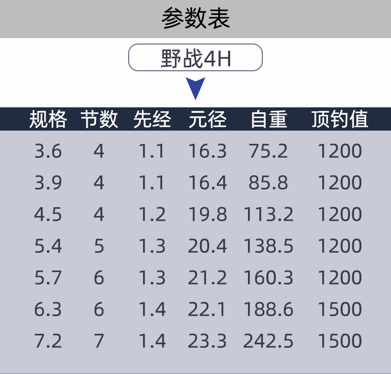 宝飞龙渔具鱼竿竞技休闲黑坑竿新品野战02-1.jpg